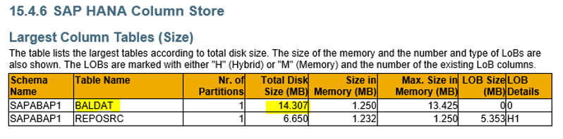 SAP HANA Column store 