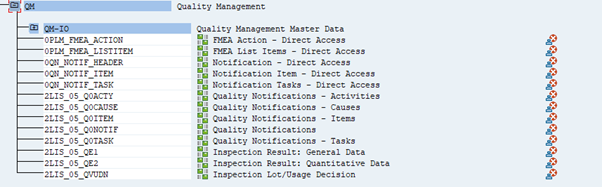 Data sources of QM Quality management